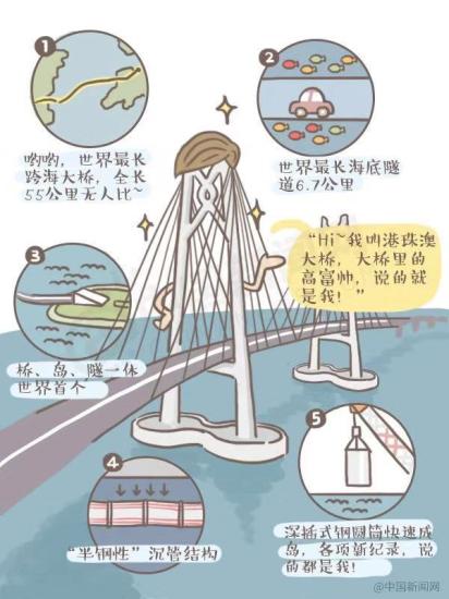 漫畫|“超級工程”背后的故事，港珠澳大橋有話說