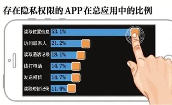 人民日報評APP權限“越界”：隱私條款不是“空頭支票”
