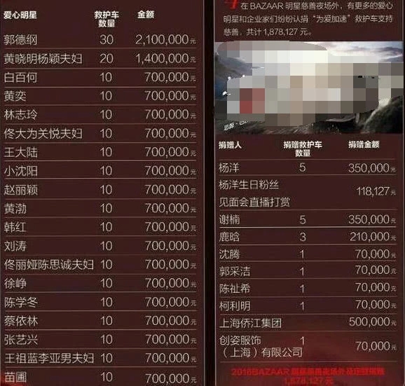 眾明星發(fā)文為宜賓祈福，黃曉明率先為災區(qū)捐款20萬元