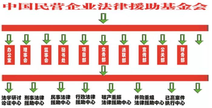中國(guó)民營(yíng)企業(yè)法律援助基金會(huì)（首屆籌備說(shuō)明會(huì)）在京召開(kāi)