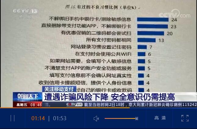 注意！這些不良支付行為或許會(huì)讓你遭受損失，快自查