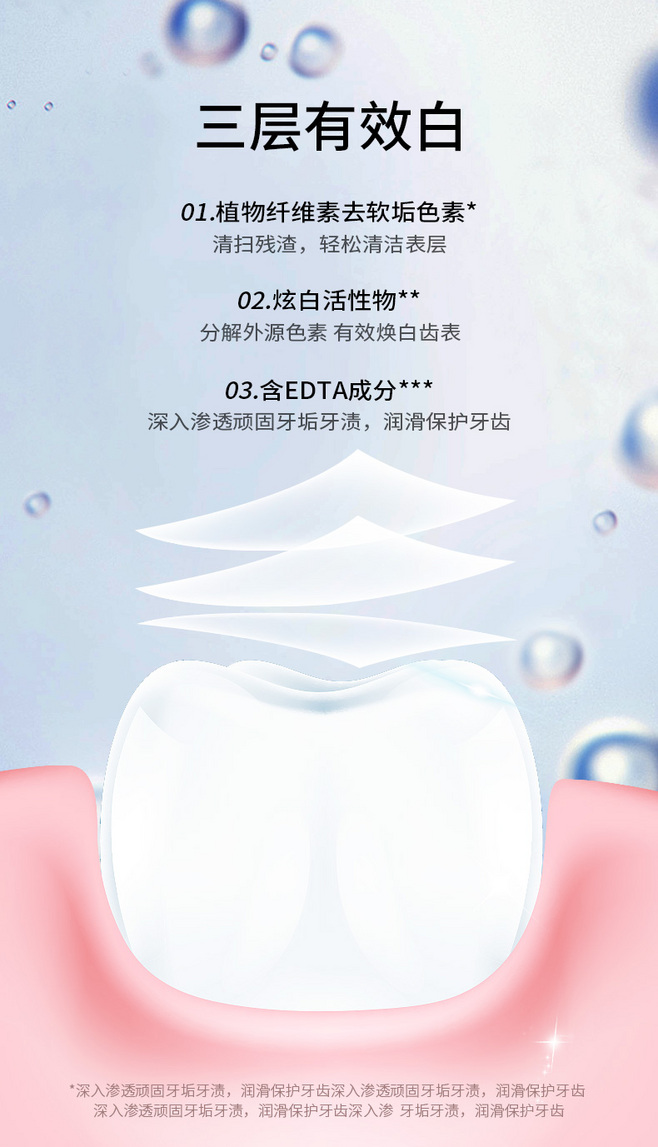 “7天能變白”？ 專家釋疑網紅美白牙貼靠譜嗎