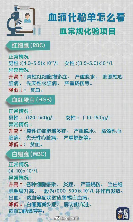 轉存！超實用體檢報告閱讀指南