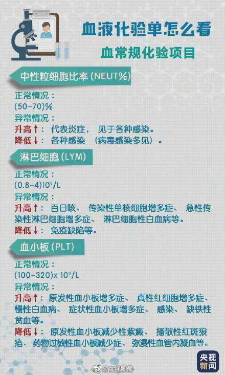 轉存！超實用體檢報告閱讀指南