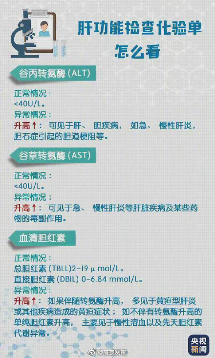 轉存！超實用體檢報告閱讀指南