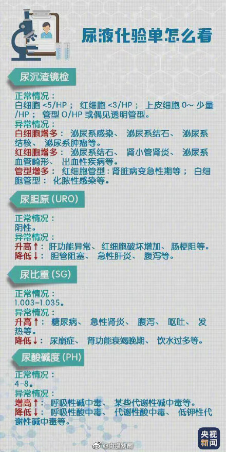 轉存！超實用體檢報告閱讀指南