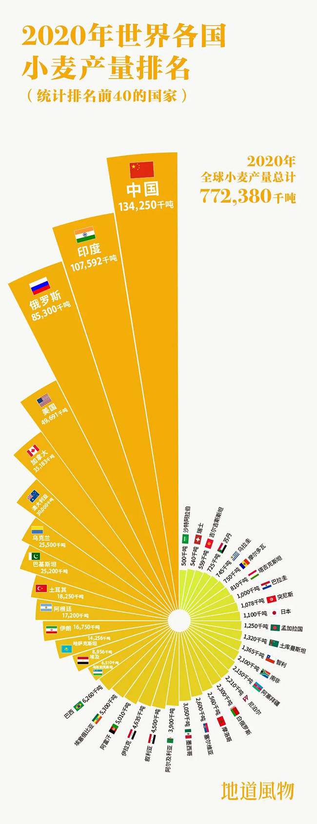 什么是中國夏天最美的景色？