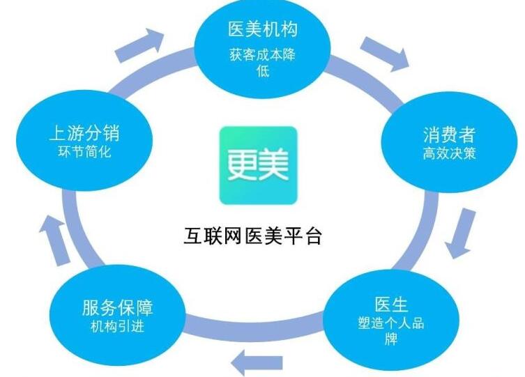 明星扎堆起訴 互聯(lián)網(wǎng)醫(yī)美平臺(tái)“蹭流量”翻車