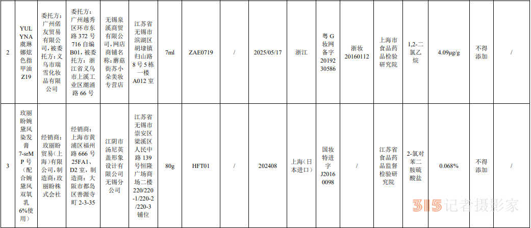 國(guó)家藥監(jiān)局：6批次化妝品檢出禁用原料 其中含3批次嬰童用品