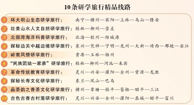 廣西推出10條研學(xué)旅行和6大水果主題旅游精品線路