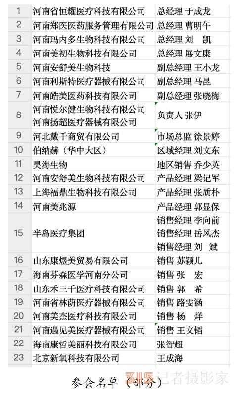 2024醫(yī)美行業(yè)新趨勢新發(fā)展論壇暨河南醫(yī)美廠家正品聯(lián)盟首屆線下交流會舉行