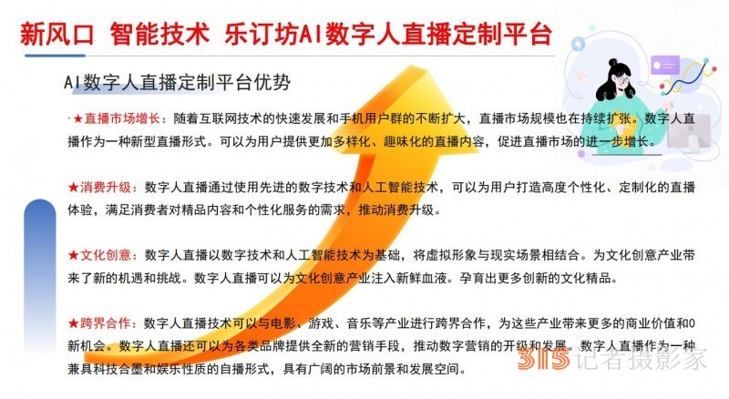 招聘:樂訂坊網+AI數字人直播定制平臺招聘專職和兼職電商運營