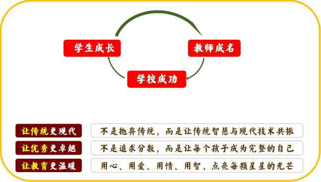 柴時(shí)鐘：文化基因、管理重構(gòu)與育人模式的創(chuàng)新實(shí)踐