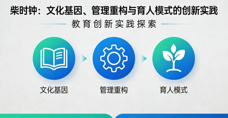 柴時(shí)鐘：文化基因、管理重構(gòu)與育人模式的創(chuàng)新實(shí)踐