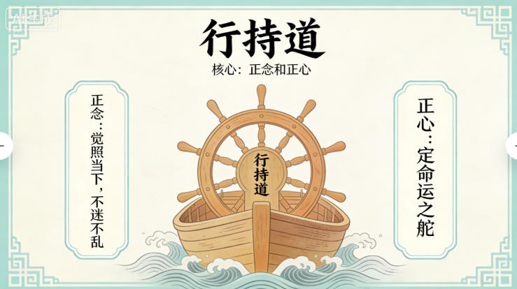 笑琰：《三維覺醒：觀察?內(nèi)視?正念正心》課程講稿