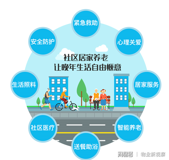 河南智慧養(yǎng)老加速進(jìn)社區(qū)