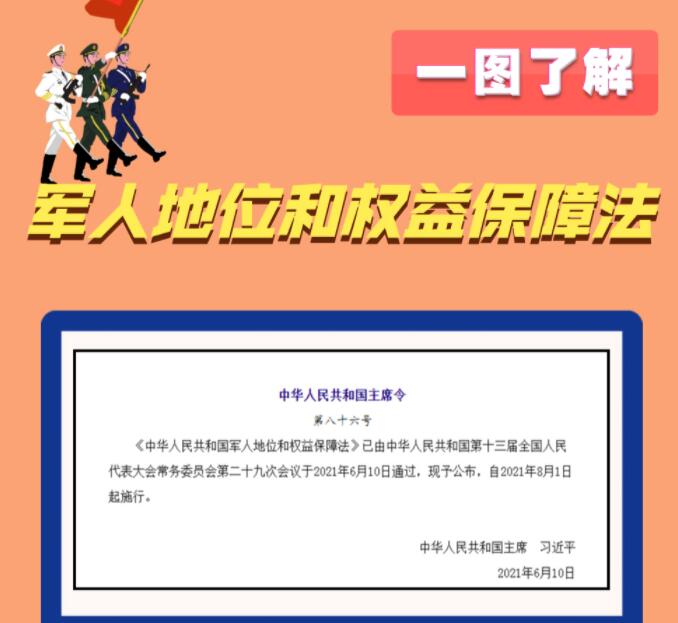 8月1日，《中華人民共和國軍人地位和權益保障法》正式施行