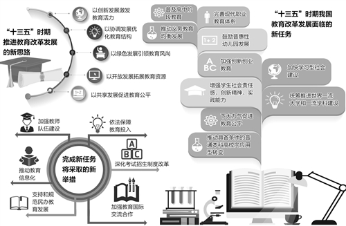 教育部部長袁貴仁：推進教育現代化 提升全民教育水平