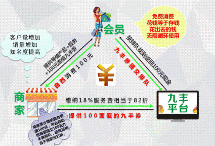 九豐消費(fèi)服務(wù)網(wǎng)北京運(yùn)營(yíng)中心火爆招商