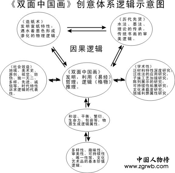 趙愛國--雙面中國畫發明人