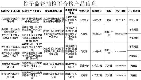 你吃甜粽子還是咸粽子？不管怎樣，這些粽子別買！