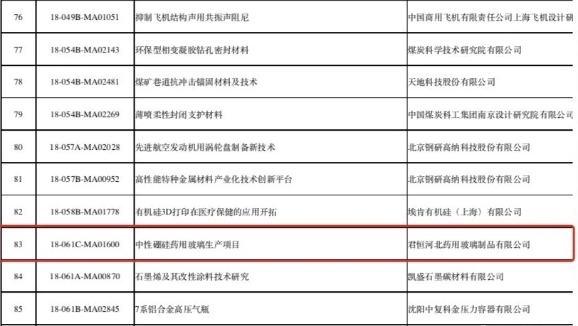 凱盛君恒企業(yè)項(xiàng)目通過(guò)中央企業(yè)熠星創(chuàng)意大賽復(fù)選