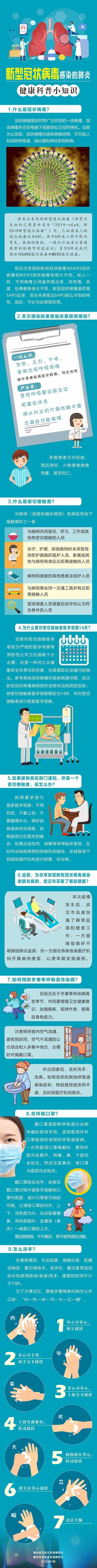 新型冠狀病毒感染的肺炎有哪些癥狀？你想知道的全在這里