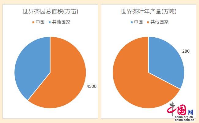 ＂國際茶日＂誕生 習(xí)近平致信！20億茶人看過來