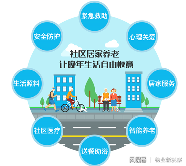 河南智慧養老加速進社區