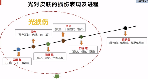 好肌茵:讓皮膚無懼光損“照美不誤” 好肌茵:讓皮膚無懼光損“照美不誤”