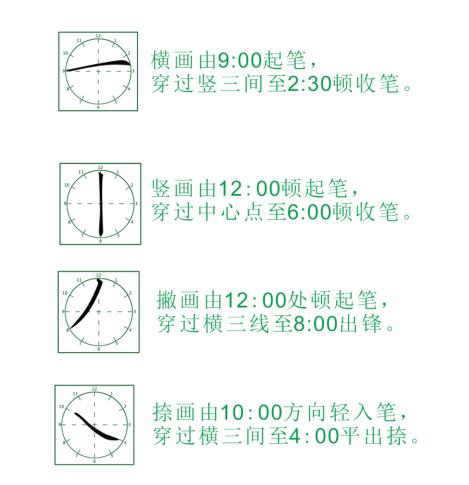 為什么父母會寫字而不能系統輔導孩子寫字？結果顛覆你的認知
