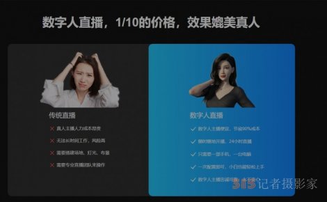 AI數(shù)字人克隆市場調查：機遇與困境交織