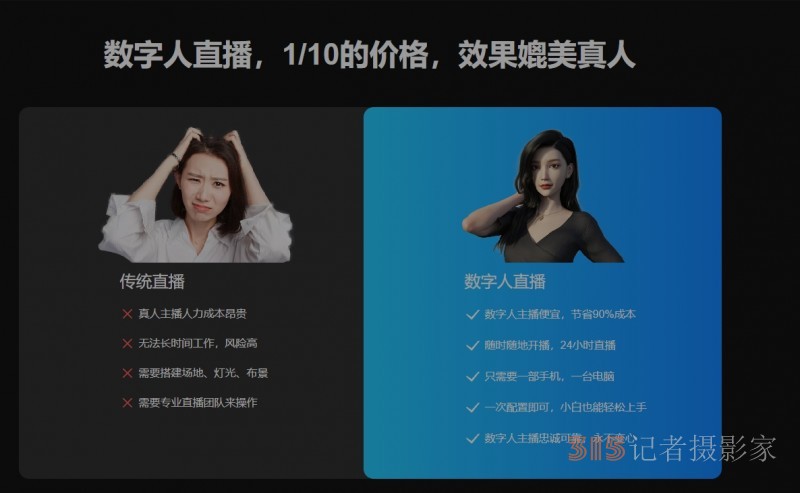 AI數(shù)字人克隆市場調查：機遇與困境交織