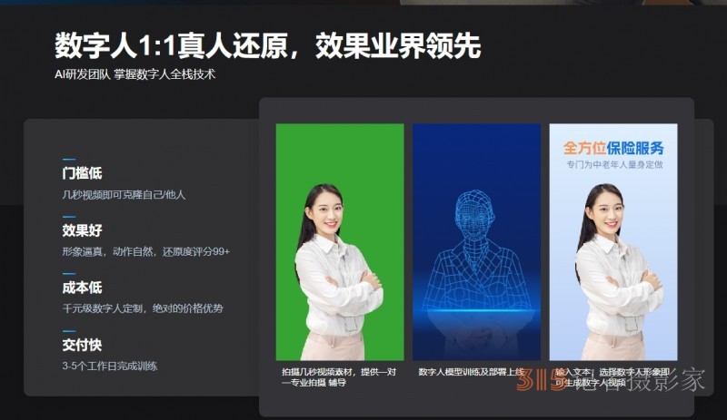 AI數(shù)字人克隆市場調查：機遇與困境交織