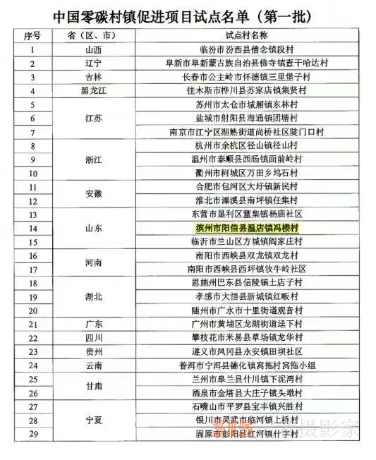 山東省陽信縣溫店鎮馮樓村，獲“中國零碳村鎮促進項目”