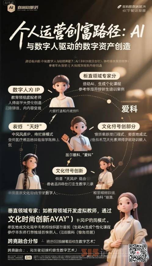 樂訂坊數字人平臺招兼職講師/主播